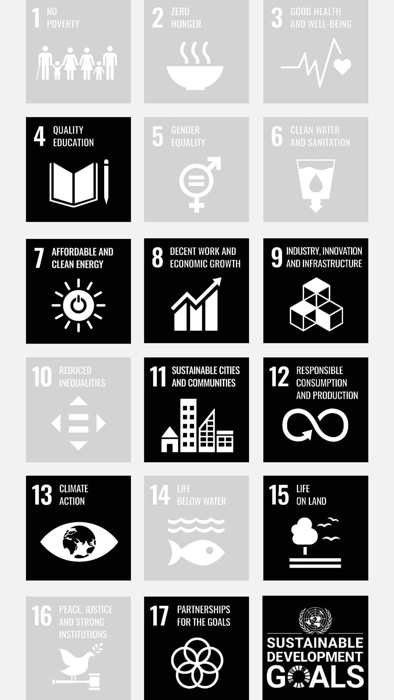 vibram sustainable development goals